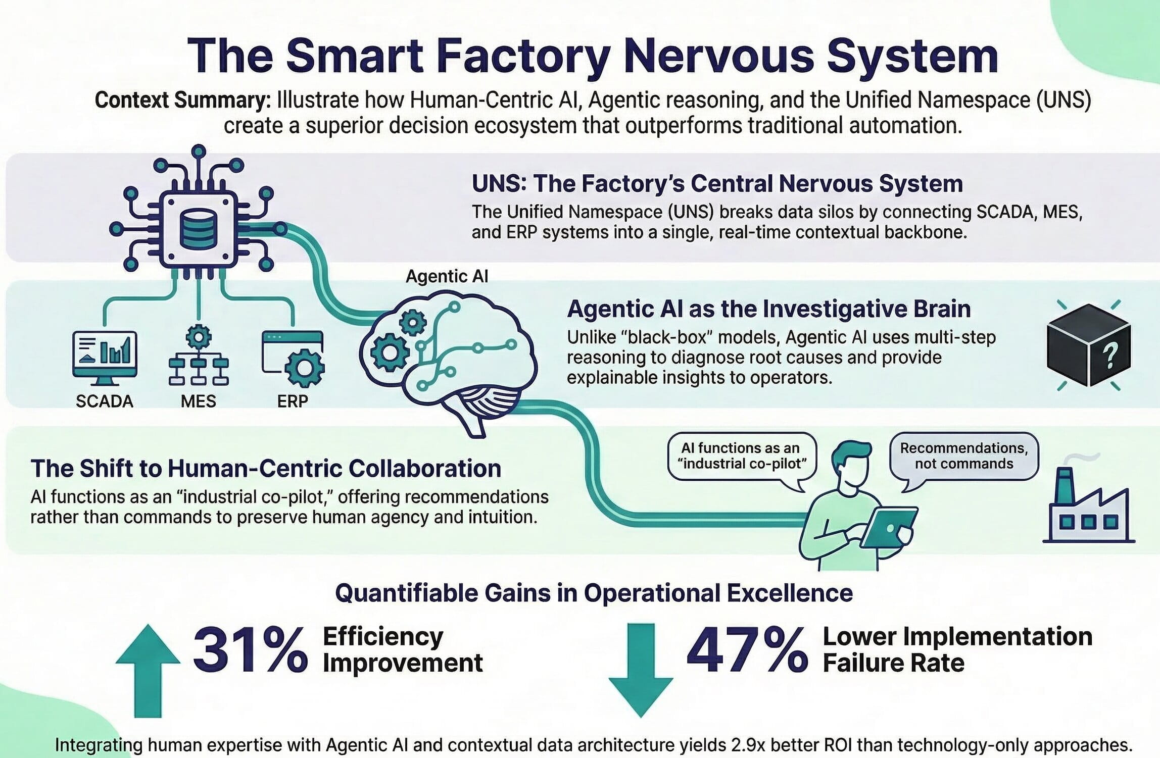 Summary of human-centric AI in manufacturing